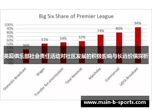 英超俱乐部社会责任活动对社区发展的积极影响与长远价值探析