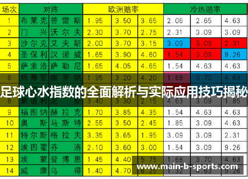 足球心水指数的全面解析与实际应用技巧揭秘