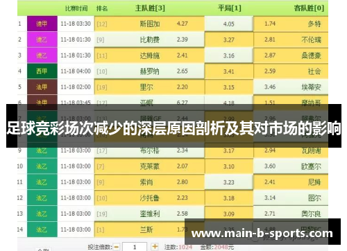 足球竞彩场次减少的深层原因剖析及其对市场的影响