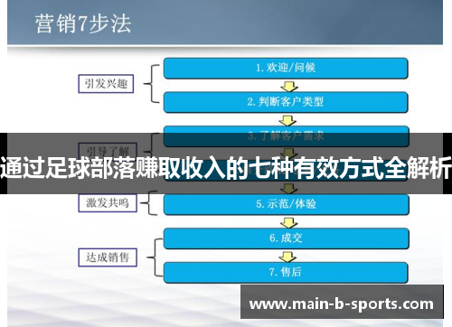 通过足球部落赚取收入的七种有效方式全解析