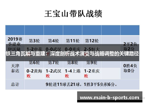 铁三角瓦解与重建：深度剖析战术演变与战略调整的关键路径