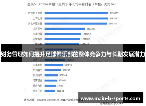 财务管理如何提升足球俱乐部的整体竞争力与长期发展潜力