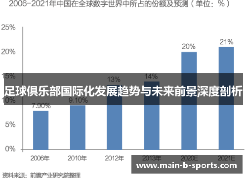 足球俱乐部国际化发展趋势与未来前景深度剖析