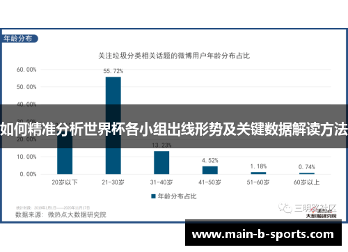 如何精准分析世界杯各小组出线形势及关键数据解读方法