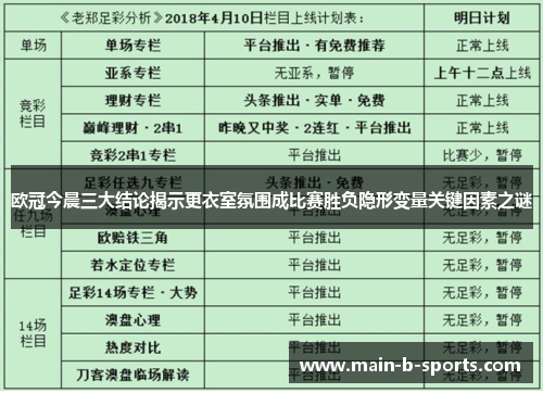 欧冠今晨三大结论揭示更衣室氛围成比赛胜负隐形变量关键因素之谜